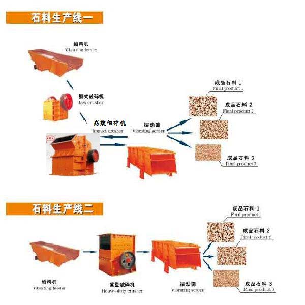 红星制砂生产线设计图