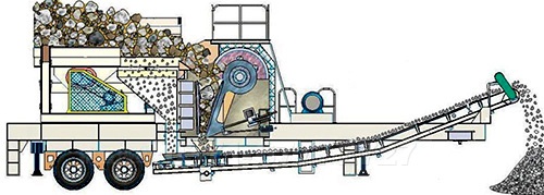 轮胎式移动破碎站原理图