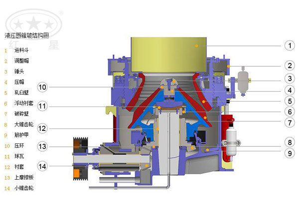 液压圆锥破碎机结构图