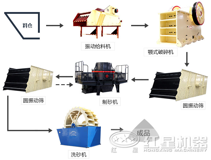 鹅卵石制砂生产线